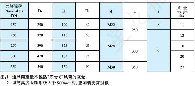 a型尺寸规格表