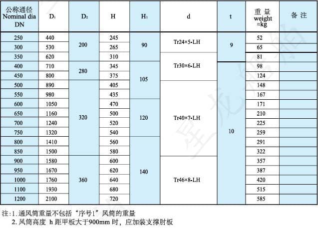 b型尺寸规格表