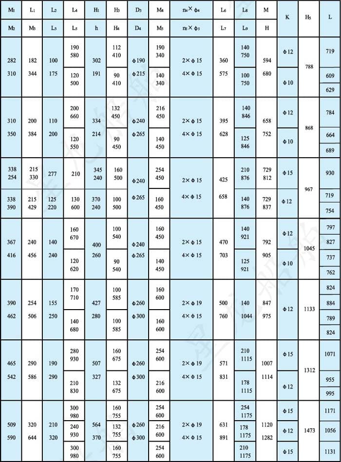 cbgd型风机外形尺寸表