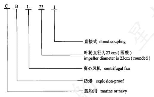 cbl型风机型号说明