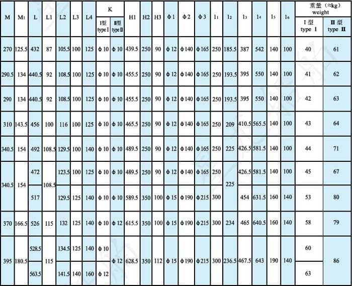 cbl型风机外形安装尺寸表