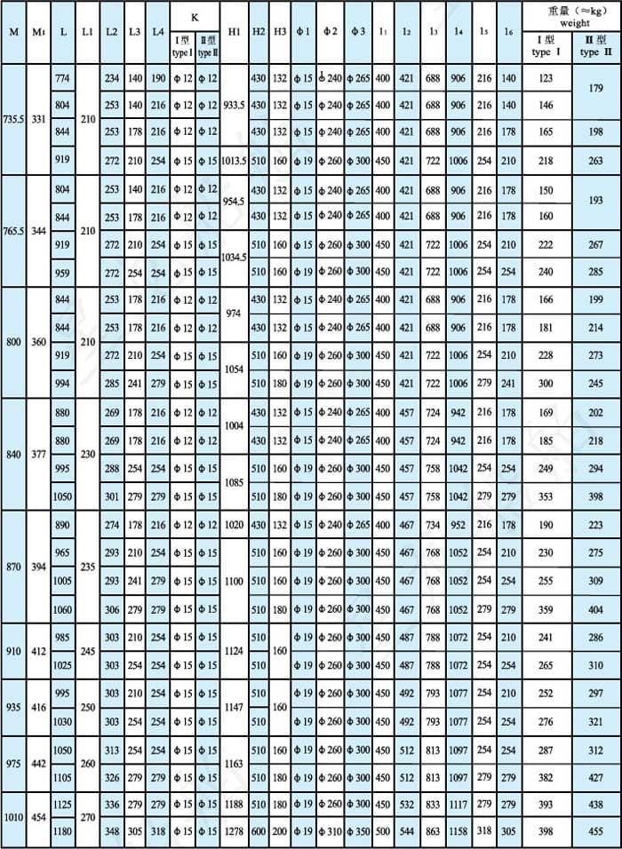 cbl型风机外形安装尺寸表