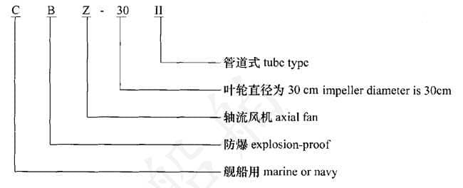 cbz型风机型号说明