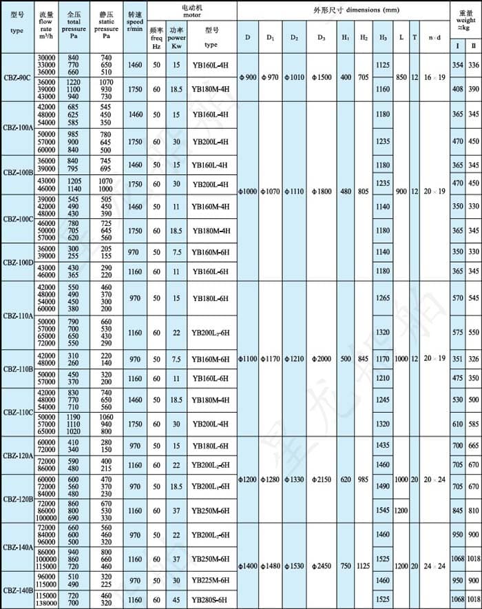 cbz型风机性能参数表