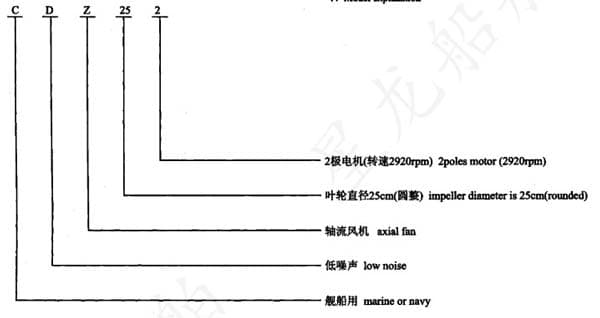 型号说明