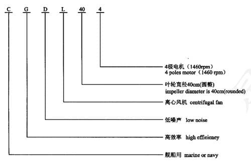 cgdl型风机型号说明