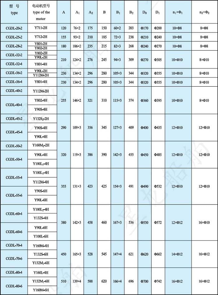 cgdl型风机外形安装尺寸表