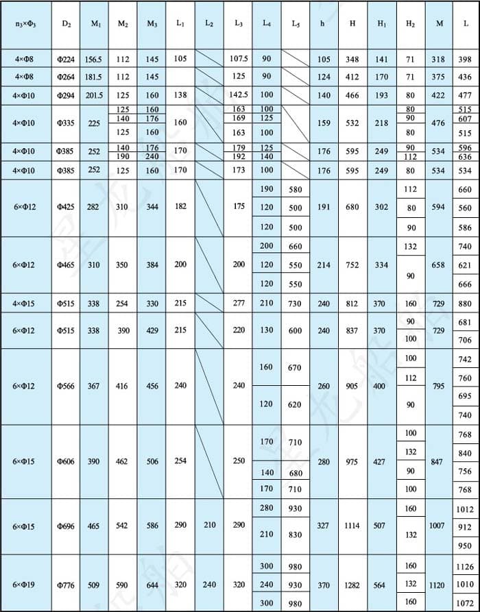 cgdl型风机外形安装尺寸表