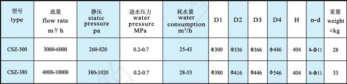 csz型风机外形尺寸表