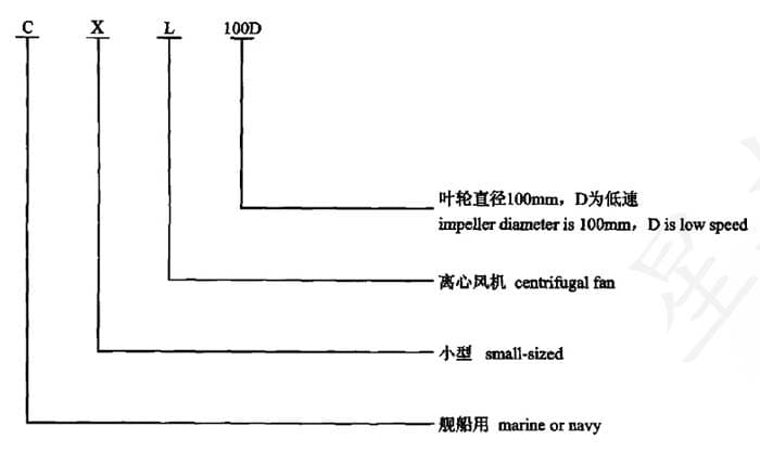 cxl型风机型号说明