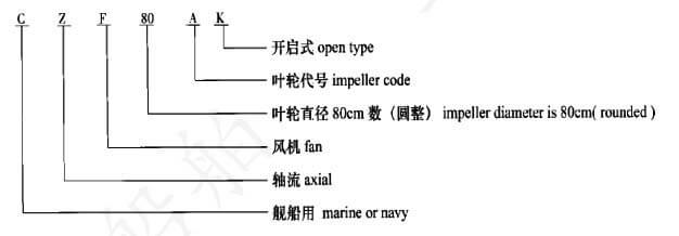 型号说明