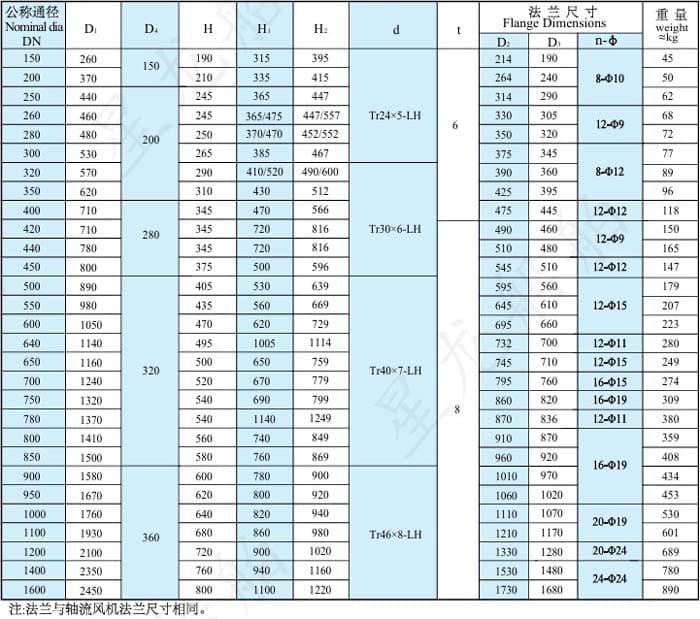 c型尺寸规格表