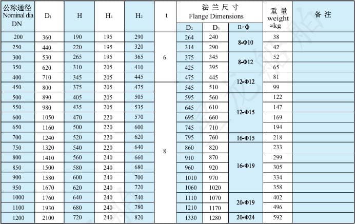 d型尺寸规格表