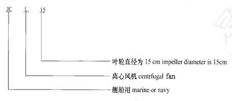 jcl型风机型号说明