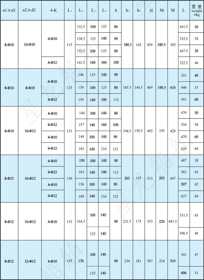 jcl型风机性能参数表