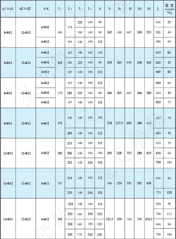 jcl型风机性能参数表