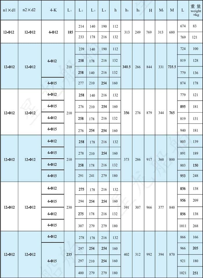 jcl型风机性能参数表