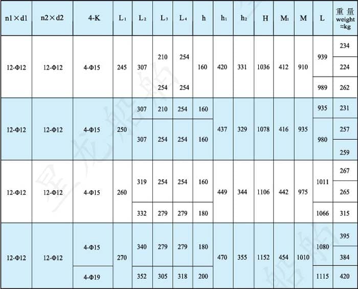 jcl型风机性能参数表