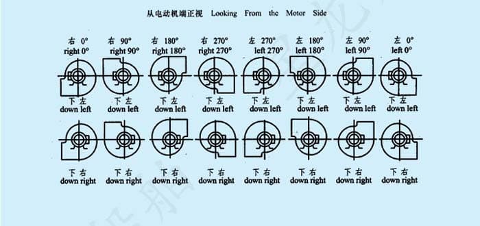 从电动机端正视图
