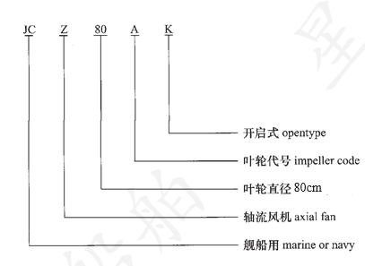 型号说明