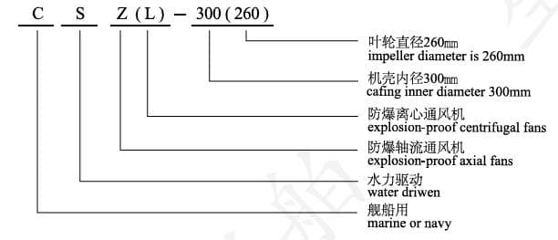 水力驱动风机型号说明