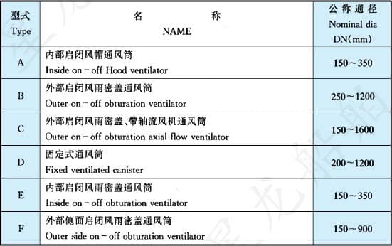 通风筒规格表